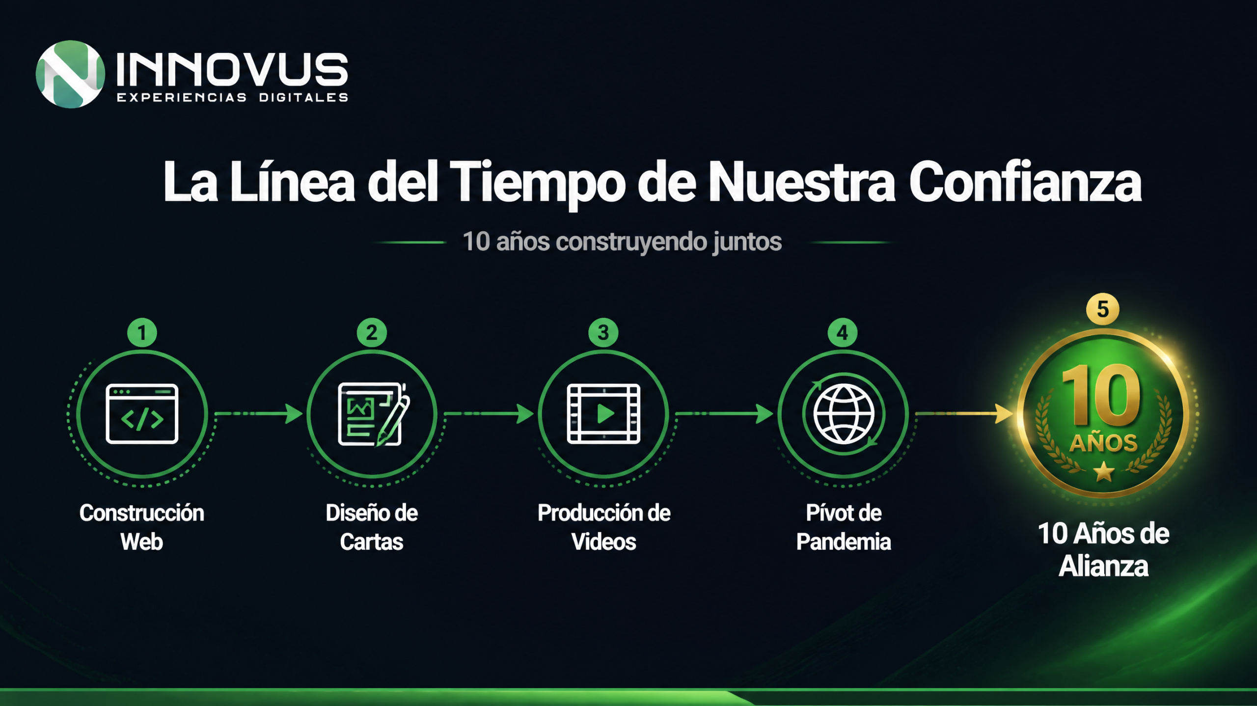 Innovus Mx
