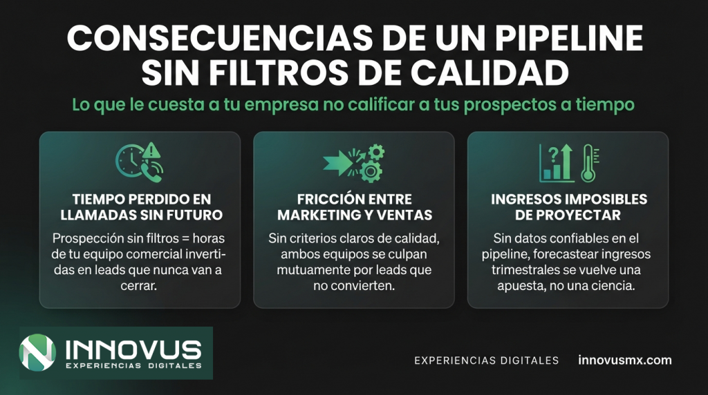 agencia de marketing digital B2B