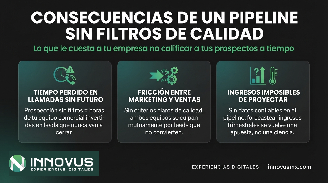 agencia de marketing digital
B2B