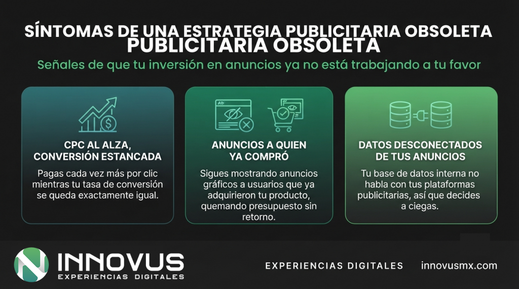 agencia de marketing digital IA