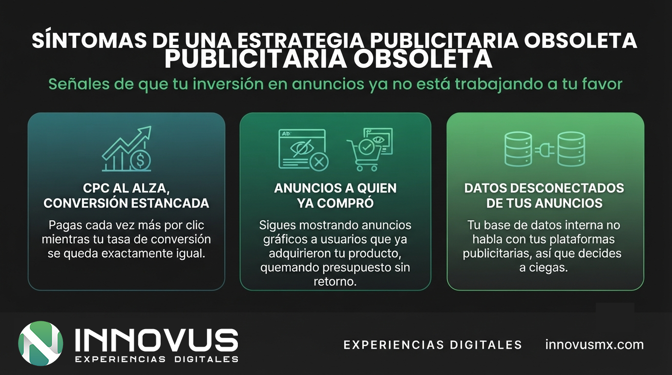 agencia de marketing digital IA