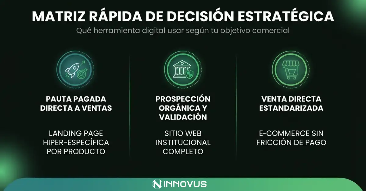 agencia de marketing digital